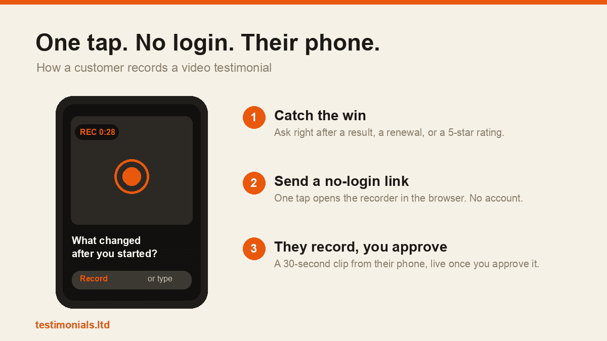 How to Collect Video Testimonials