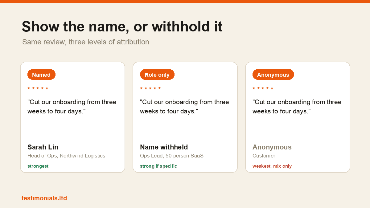 Anonymous Testimonial: Should You Allow Them?